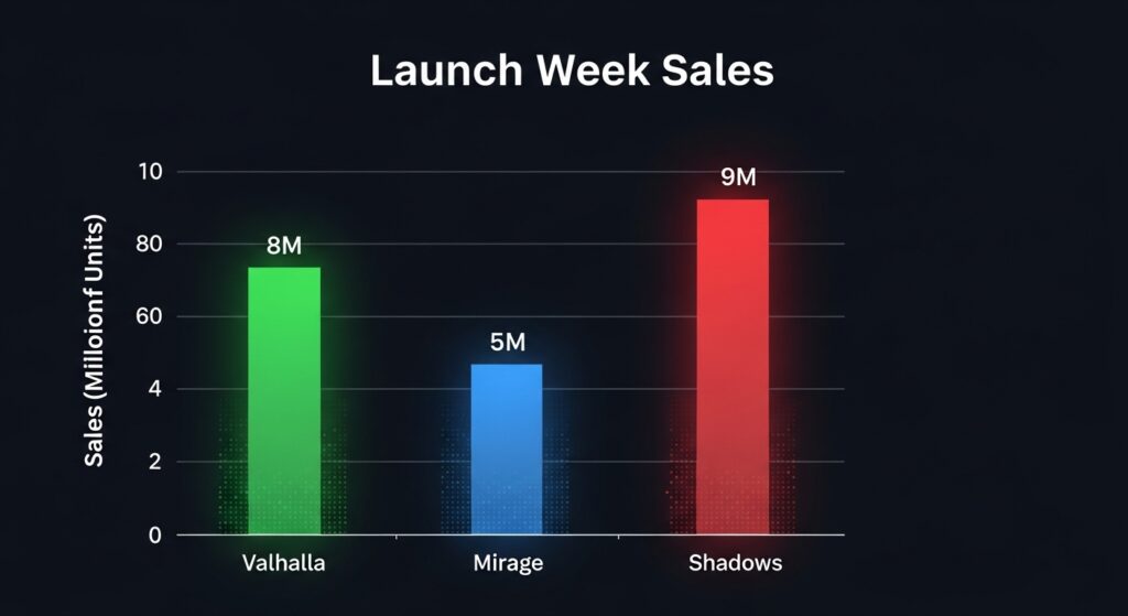 assassin's creed shadows sales​